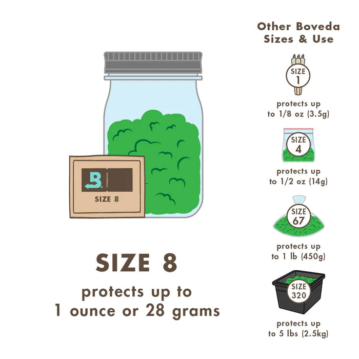 Boveda - 62% Humidity Control Pack (8g)